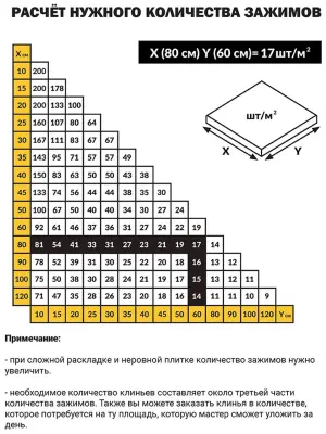 Зажим TLS PROFI 0,5мм для системы выравнивания плитки (СВП) 4-12мм 100шт TLS22020